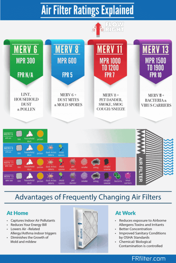 merv-ratings-flow-right-filters